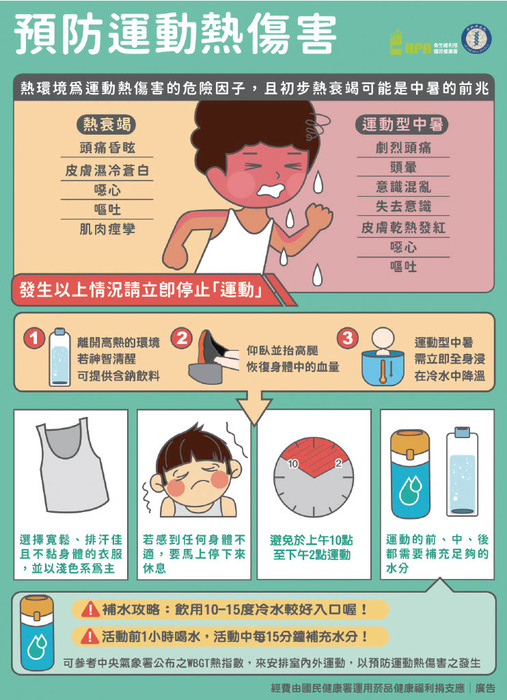 熱傷害