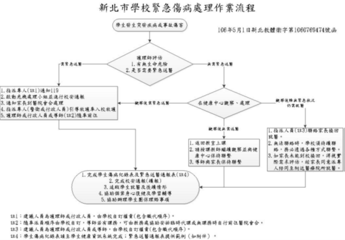 緊急傷病